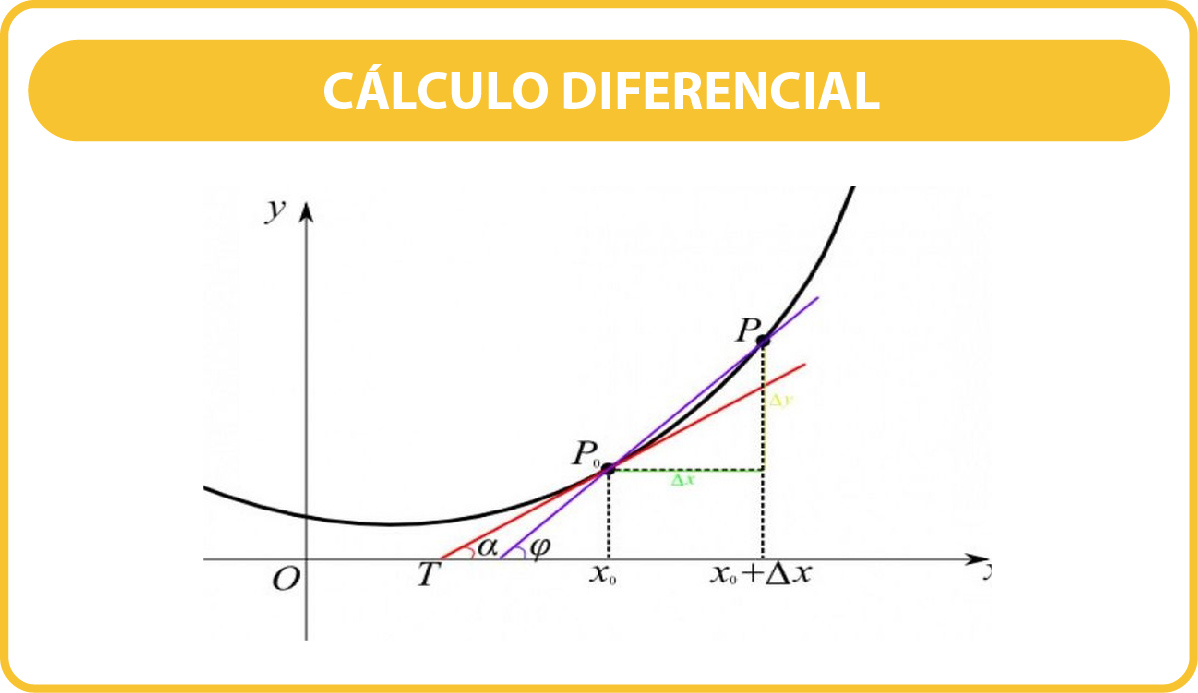 CÁLCULO DIFERENCIAL